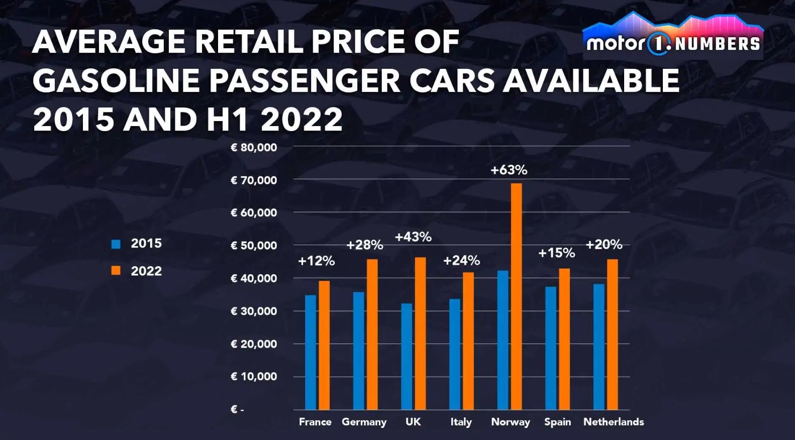 Ô tô mới tăng giá điên cuồng trong những năm gần đây