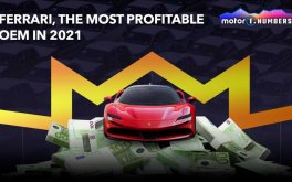 Ferrari là nhà sản xuất có biên lợi nhuận cao nhất năm 2021